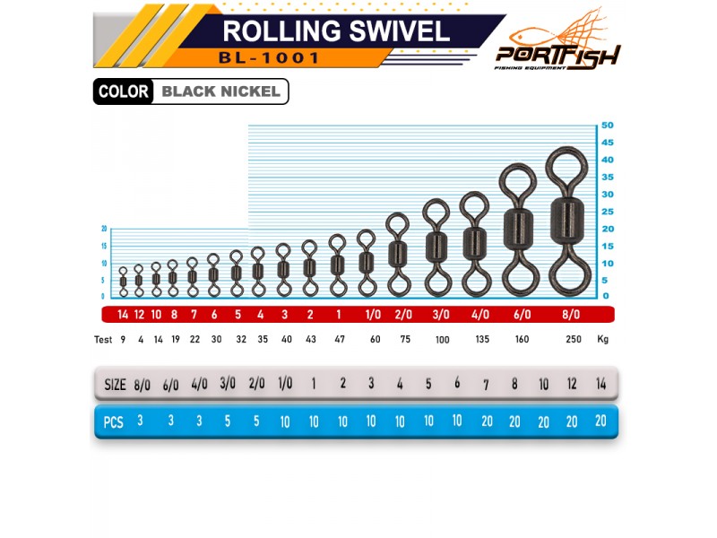 Port Fish  BL-1001 Bilyalı Fırdöndü No: 3-0 - 5li Paket