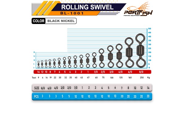 PORT FISH BL-1001 BİLYALI FIRDÖNDÜ NO 2-0 5 Lİ PAKET