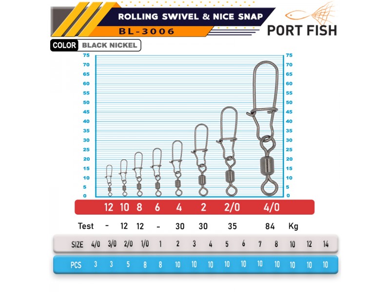 PORT FISH BL-3006 BİLYALI KİLİTLİ KLİPS NO 2 10 LU PAKET