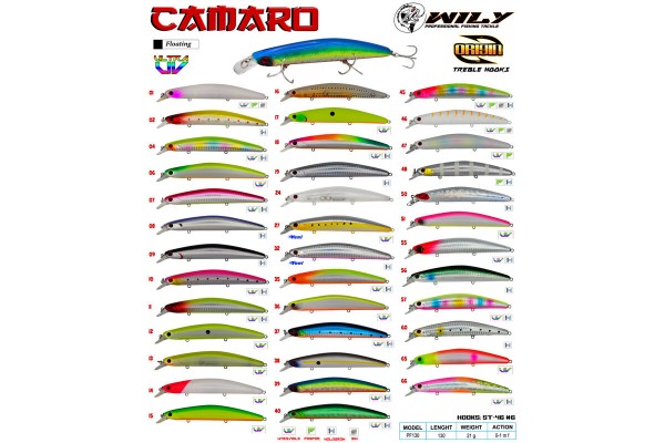 Wily Camaro 13 cm Maket Balık 21 gr (0-1M) Renk: 02