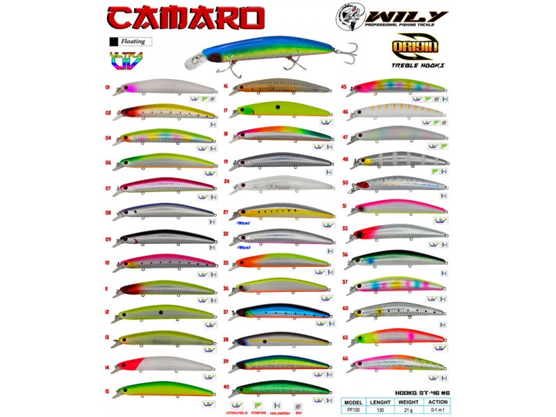 Wily Camaro 13 cm Maket Balık 21 gr (0-1M) Renk: 12