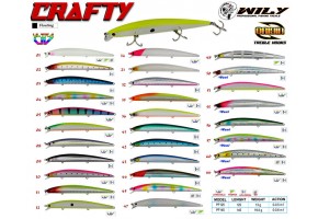 Wily Crafty 12.5 cm Maket Balık 13 gr (0-0.5M) Renk: 09