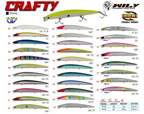 Wily Crafty 12.5 cm Maket Balık 13 gr (0-0.5M) Renk: 09