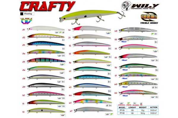 Wily Crafty 12.5 cm Maket Balık 13 gr (0-0.5M) Renk: 09