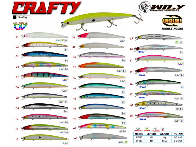 Wily Crafty 12.5 cm Maket Balık 13 gr (0-0.5M) Renk: 09