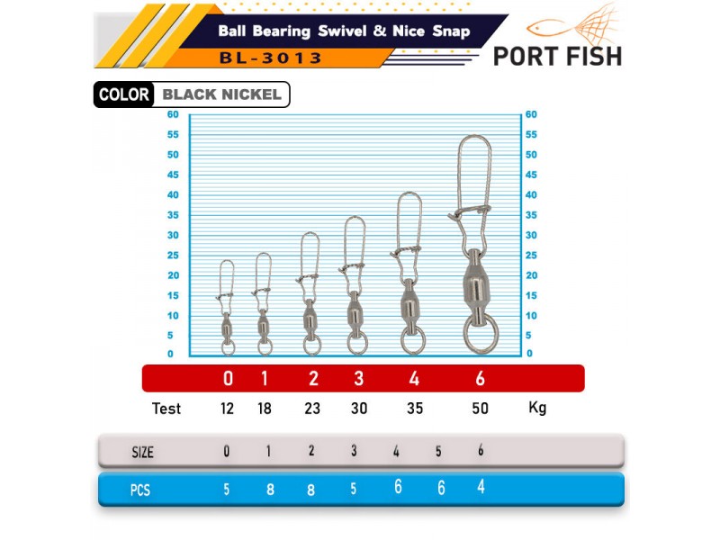 PORT FISH BL-3013 KLIPS NO 0