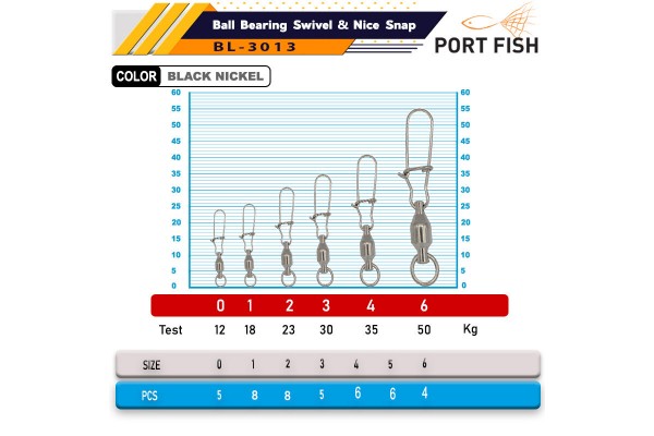 PORT FISH BL-3013 KLIPS NO 1