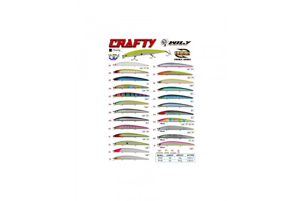 Wily Crafty 12.5 cm Maket Balık 13 gr (0-0.5M) Renk: 12