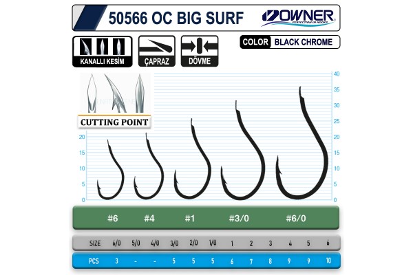 Owner Cut Big Surf Gun 3/0 Numara Black Olta İğnesi 50566